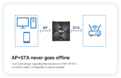 Controladora Novastar Taurus con Wi-Fi AP y STA simultáneo