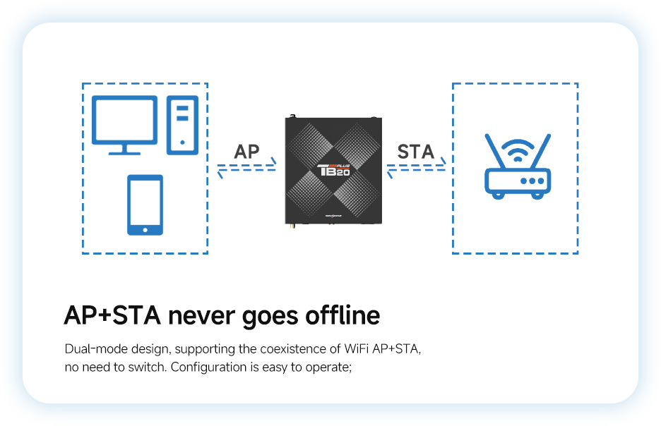 Controladora Novastar Taurus con Wi-Fi AP y STA simultáneo