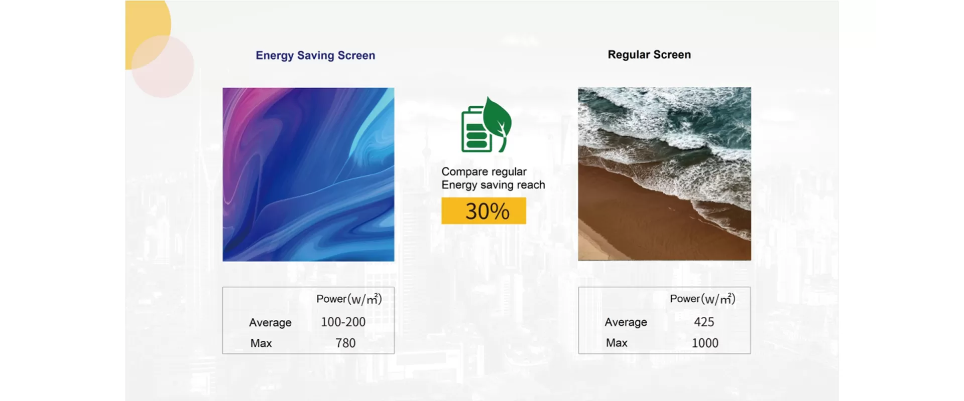 Pantalla LED exterior de bajo consumo con hasta un 30 % de ahorro energético